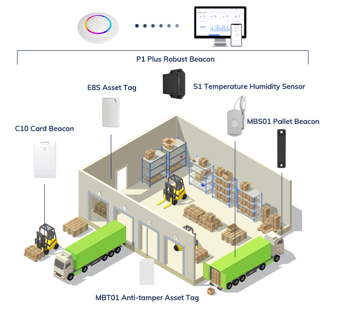 Smart Warehouse Tags